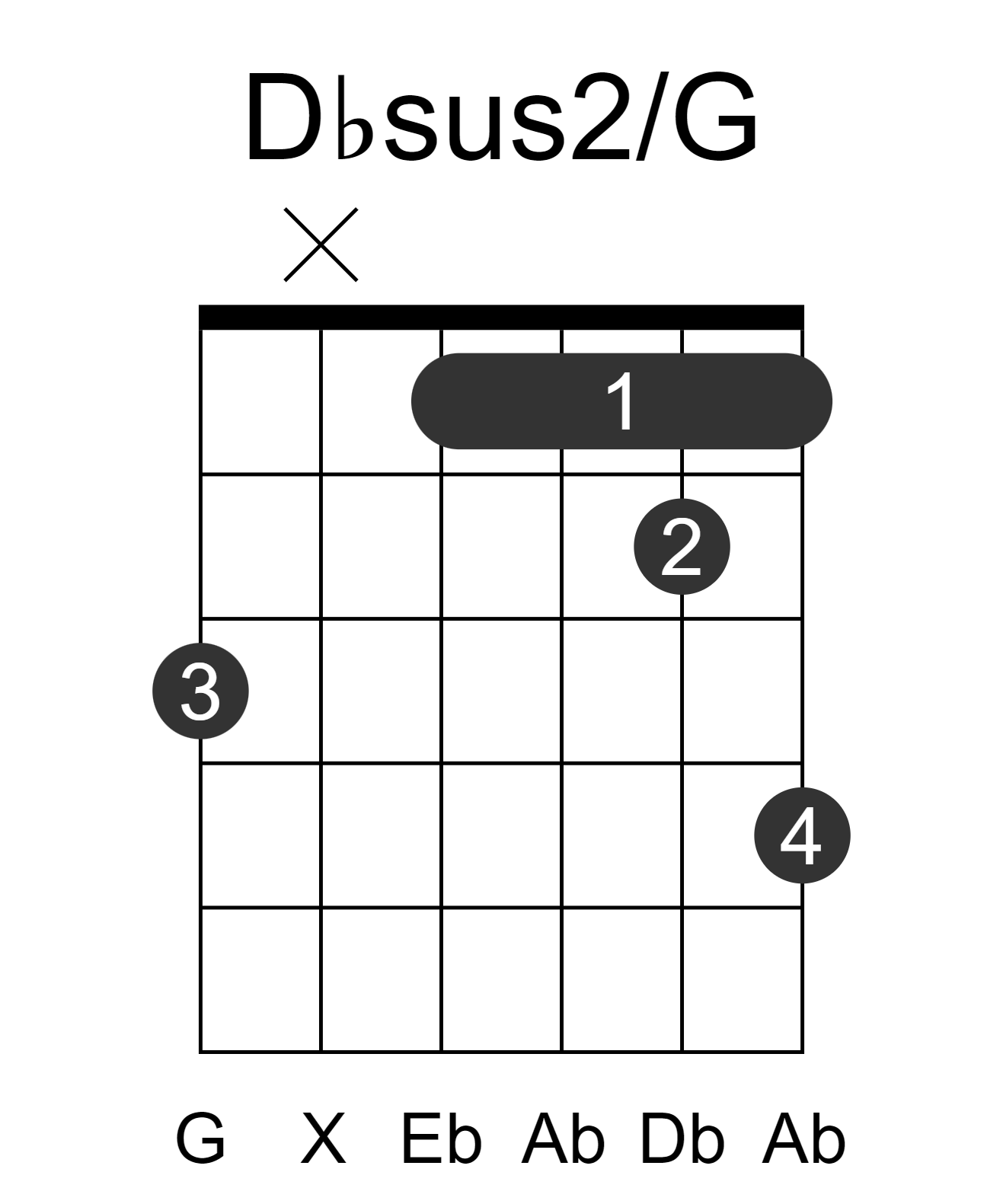 Dbsus2/G