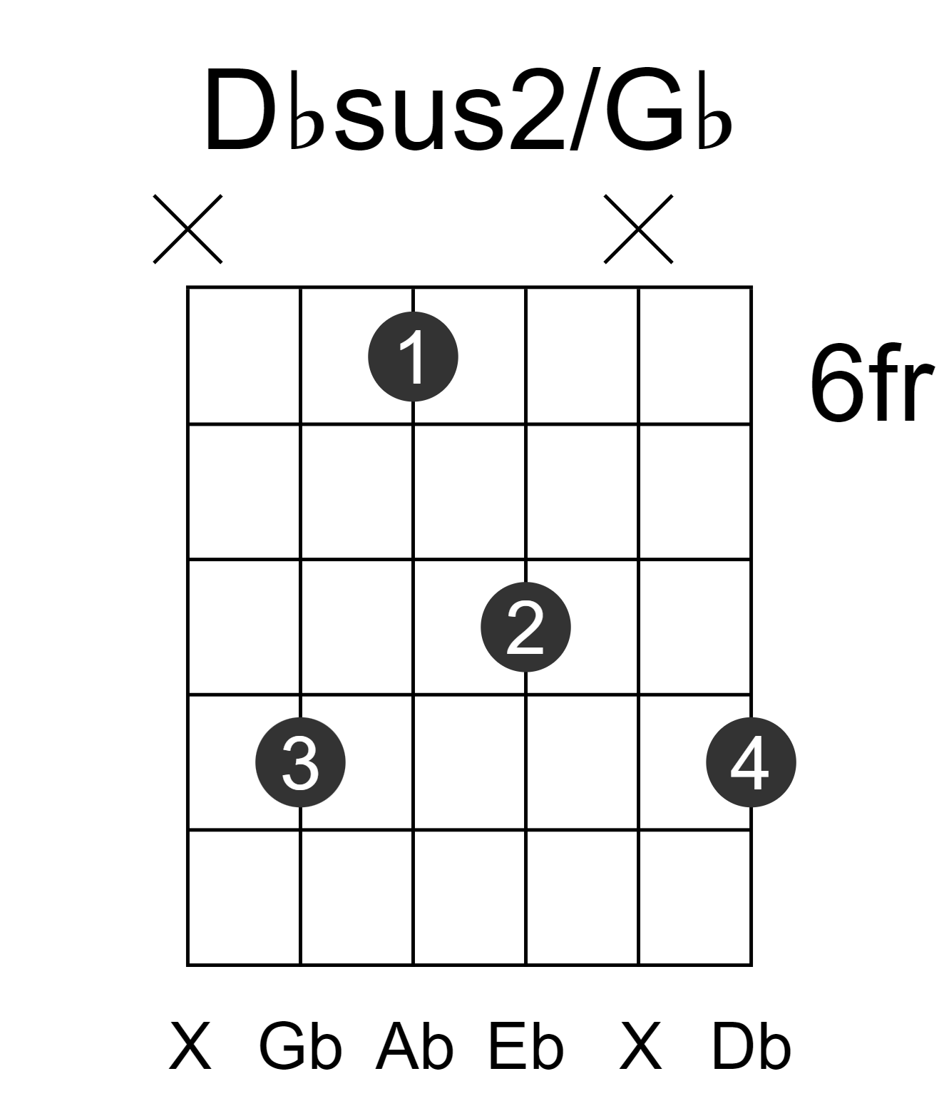 Dbsus2/Gb