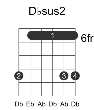 Dbsus2