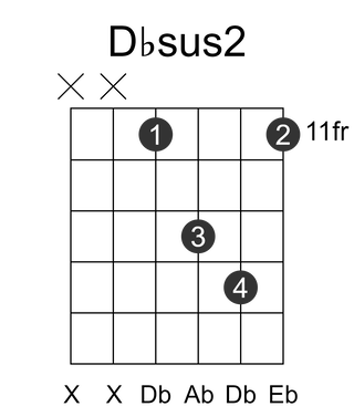 Dbsus2