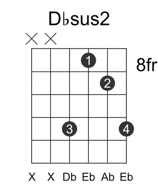 Dbsus2