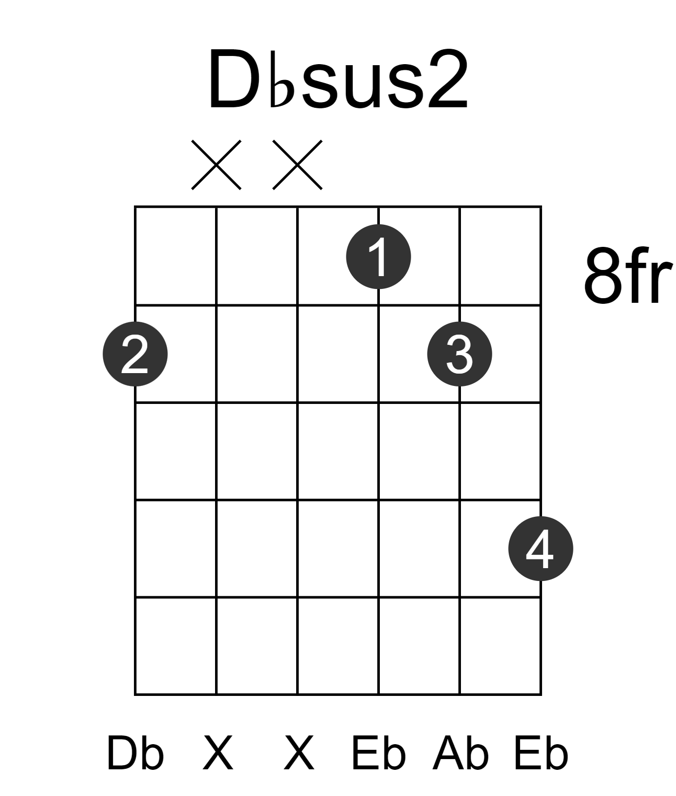 Dbsus2