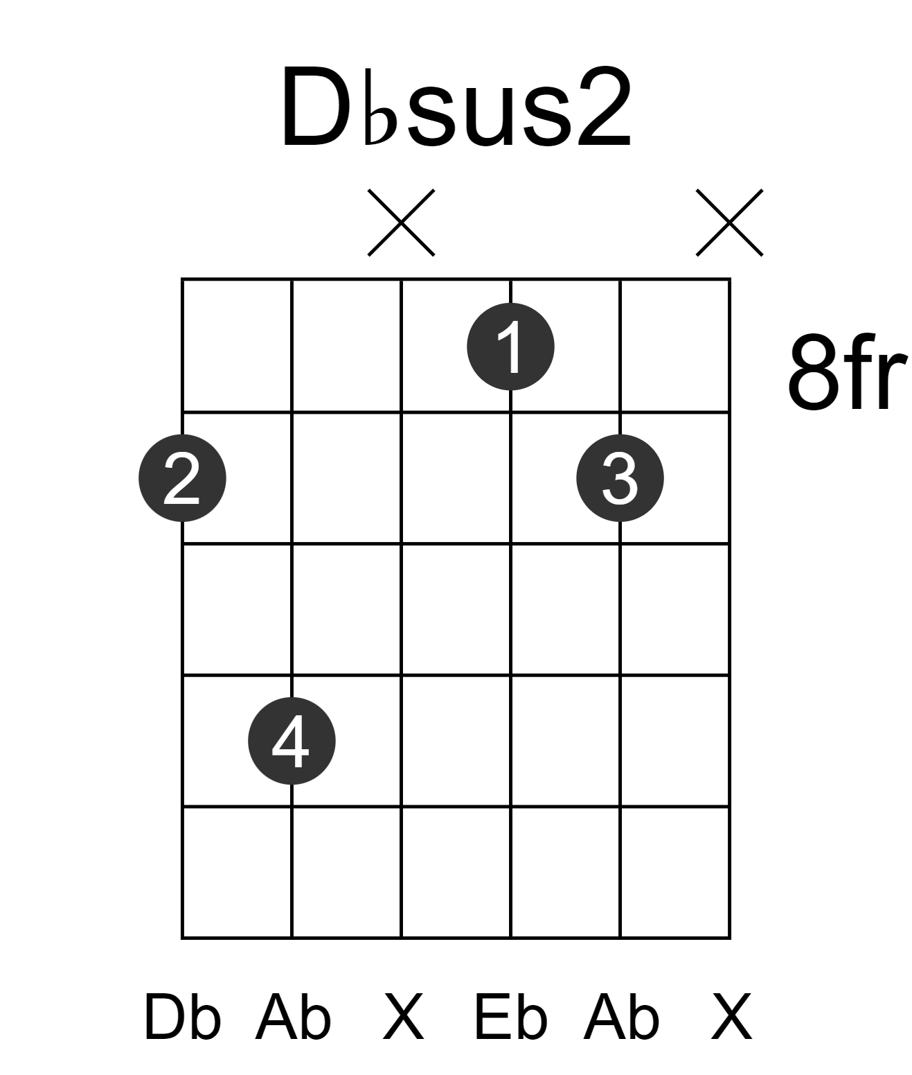 Dbsus2