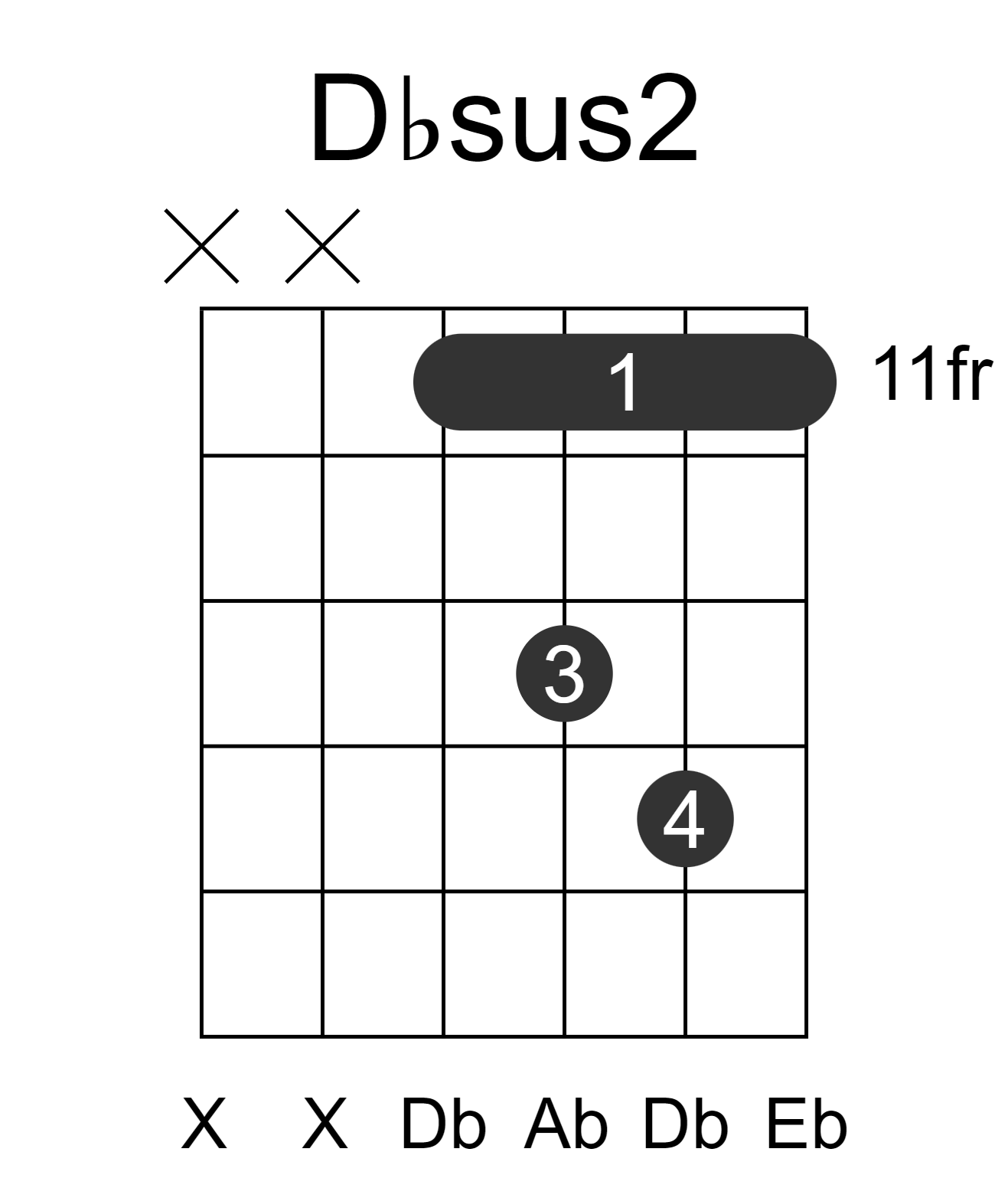 Dbsus2