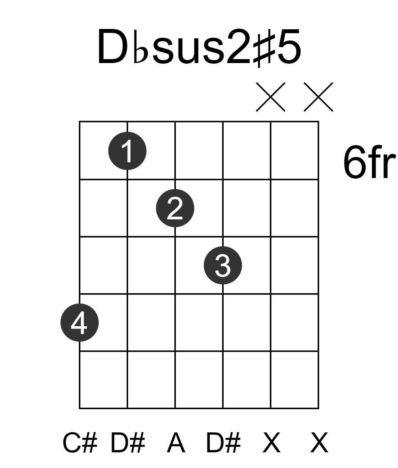 Dbsus2#5