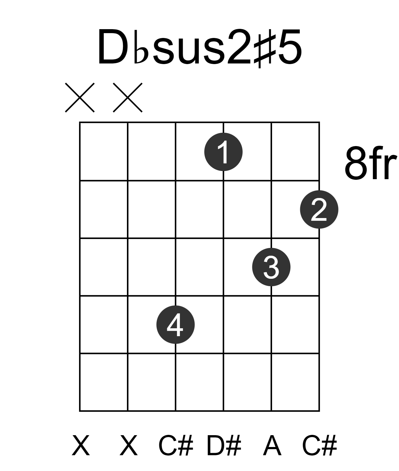Dbsus2#5