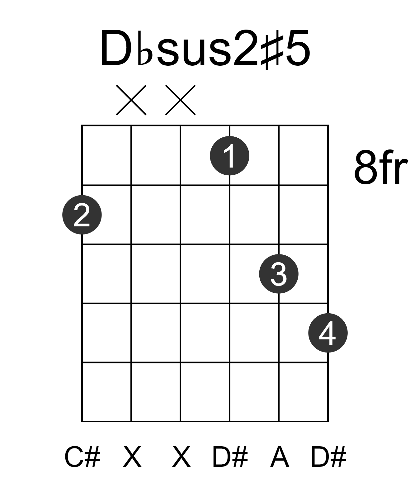 Dbsus2#5