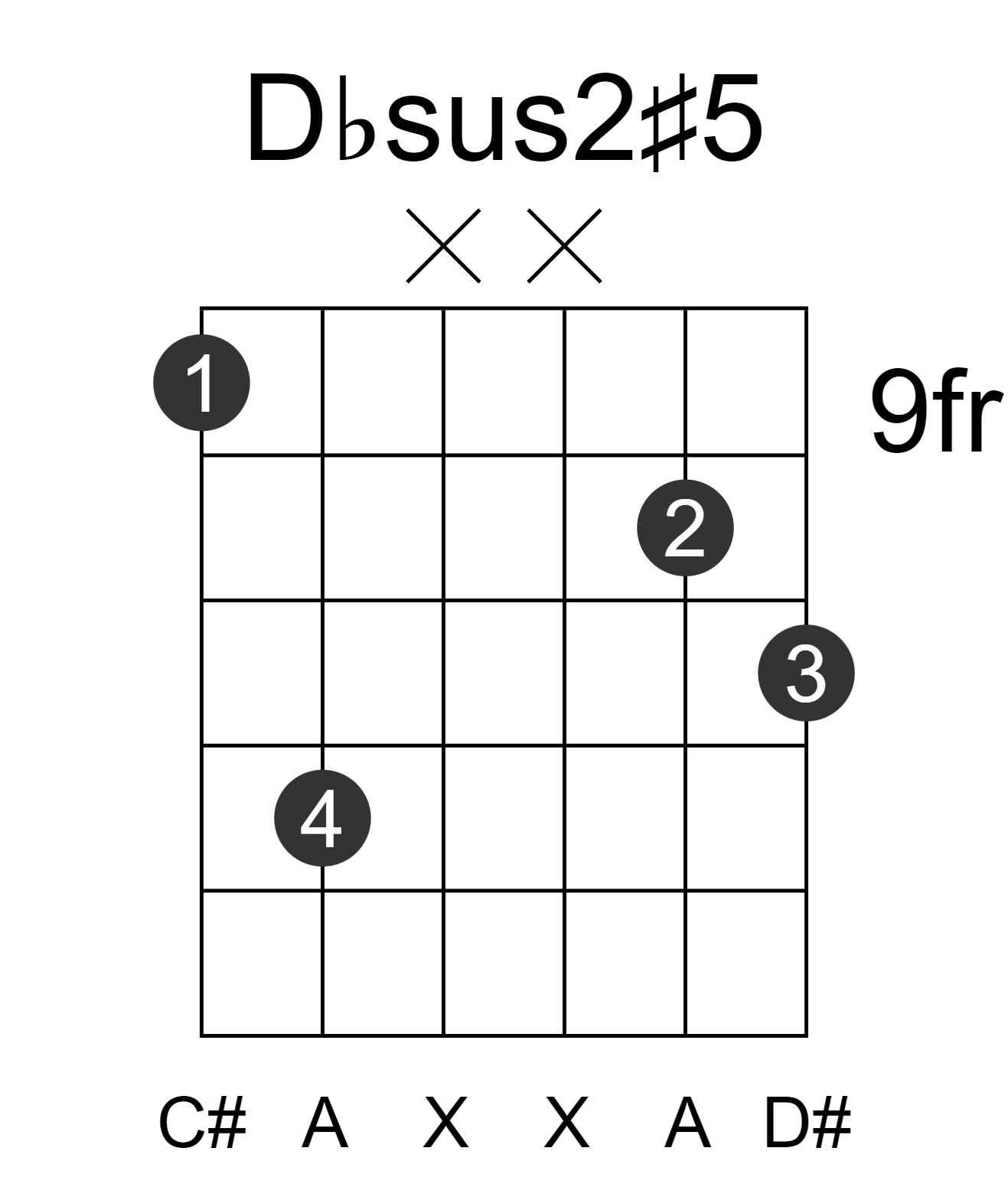Dbsus2#5