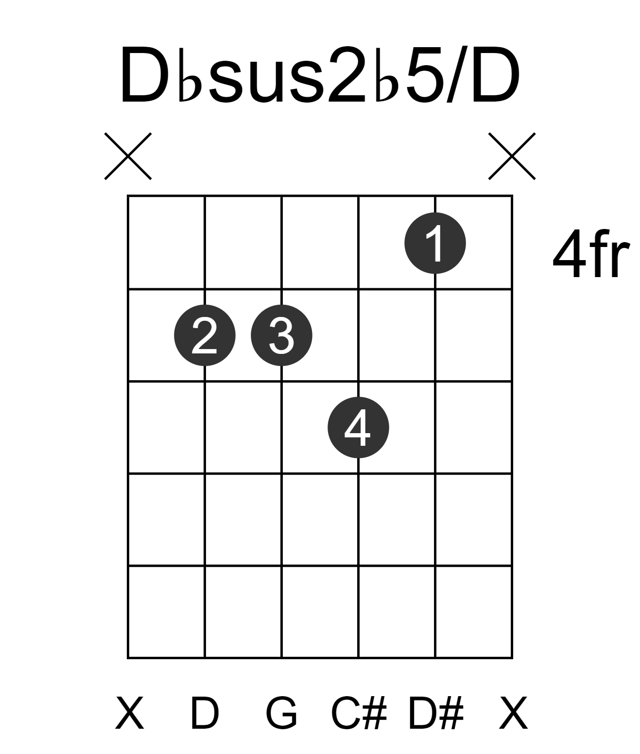 Dbsus2b5/D