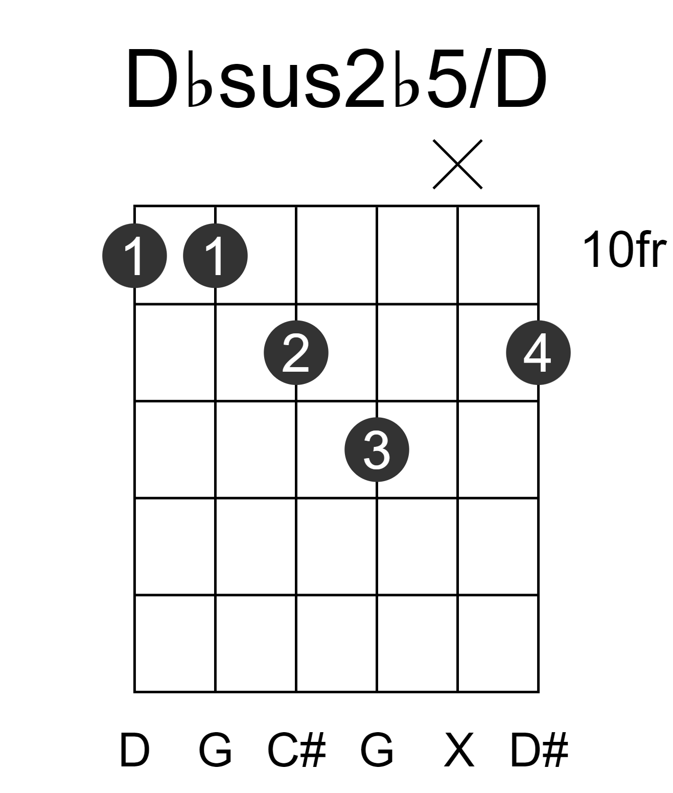 Dbsus2b5/D