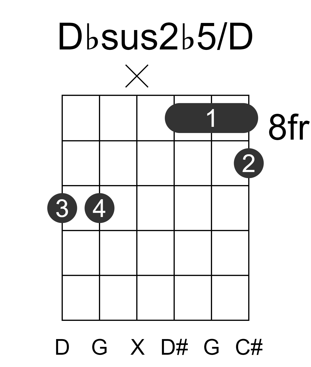 Dbsus2b5/D