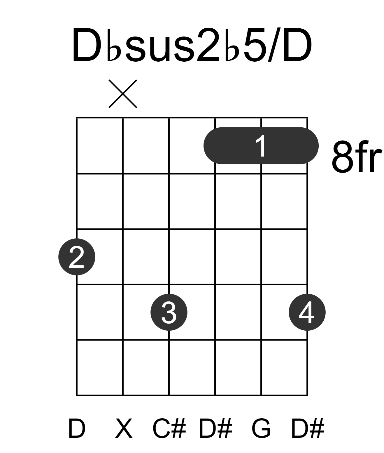 Dbsus2b5/D
