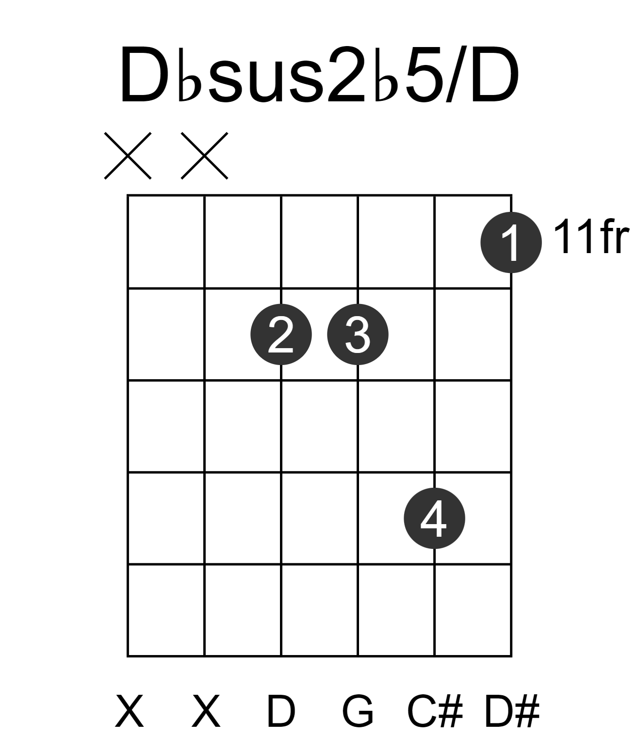Dbsus2b5/D