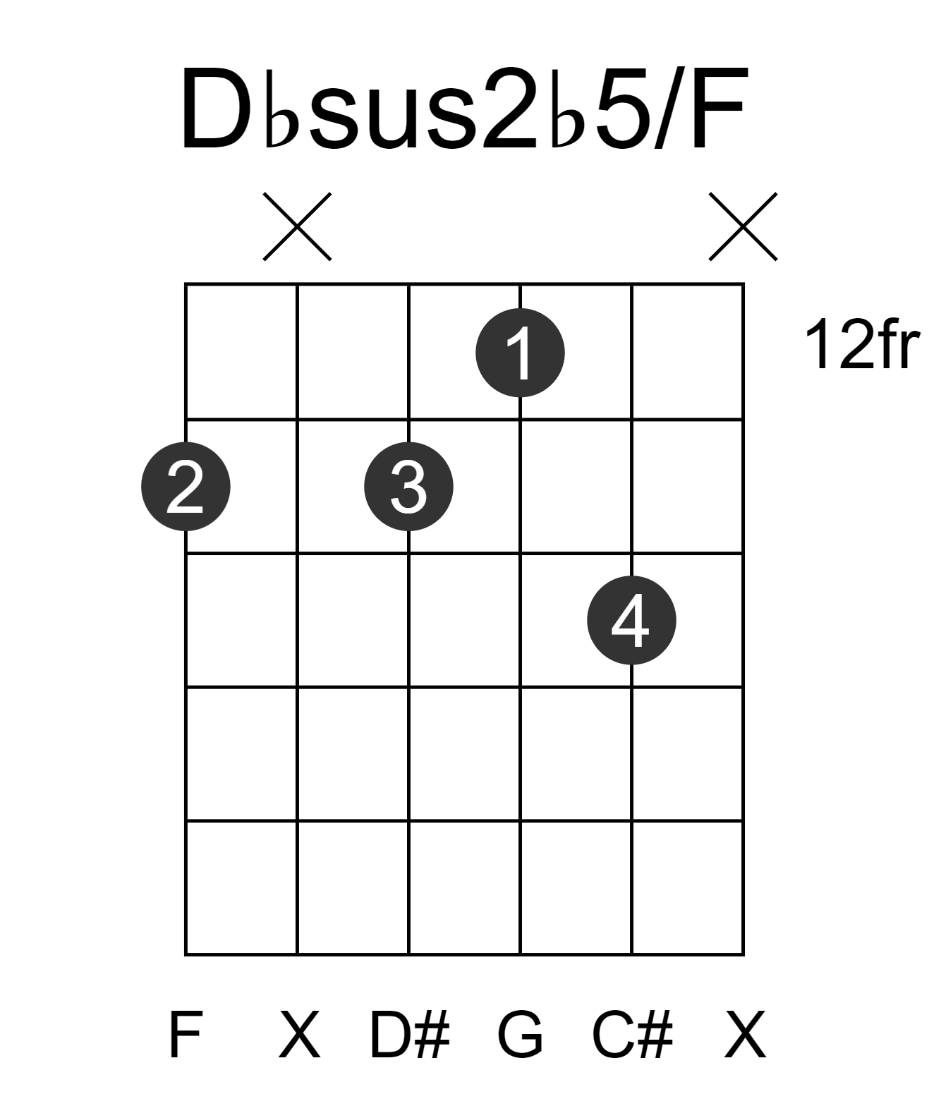 Dbsus2b5/F