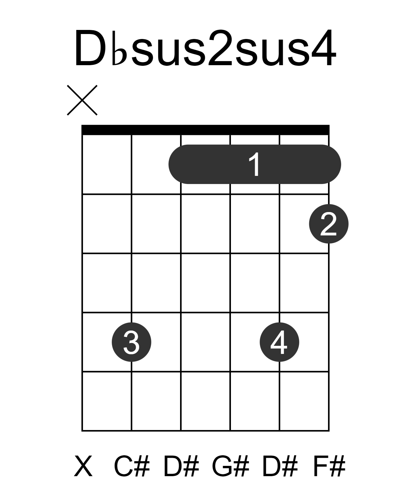 Dbsus2sus4