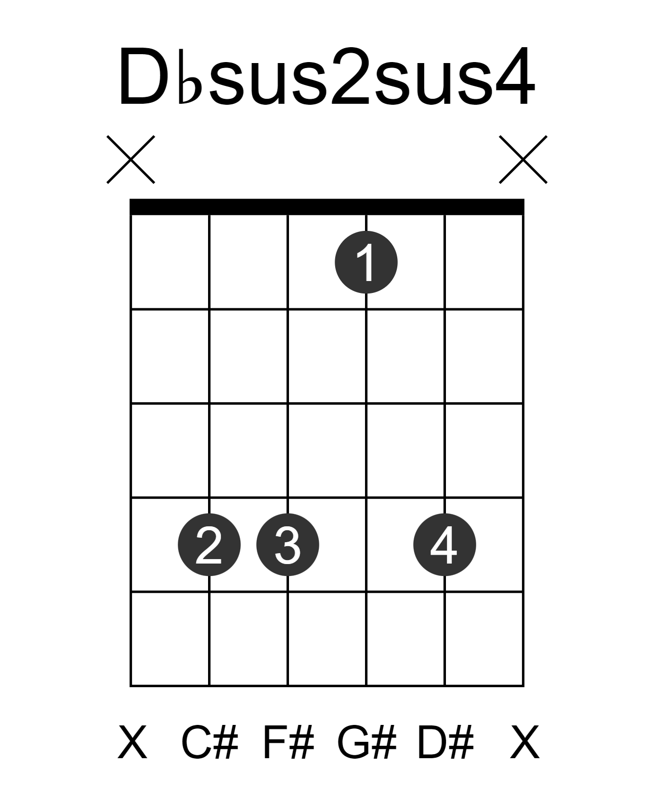 Dbsus2sus4
