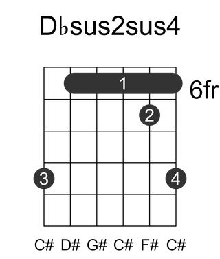 Dbsus2sus4