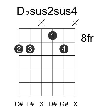 Dbsus2sus4
