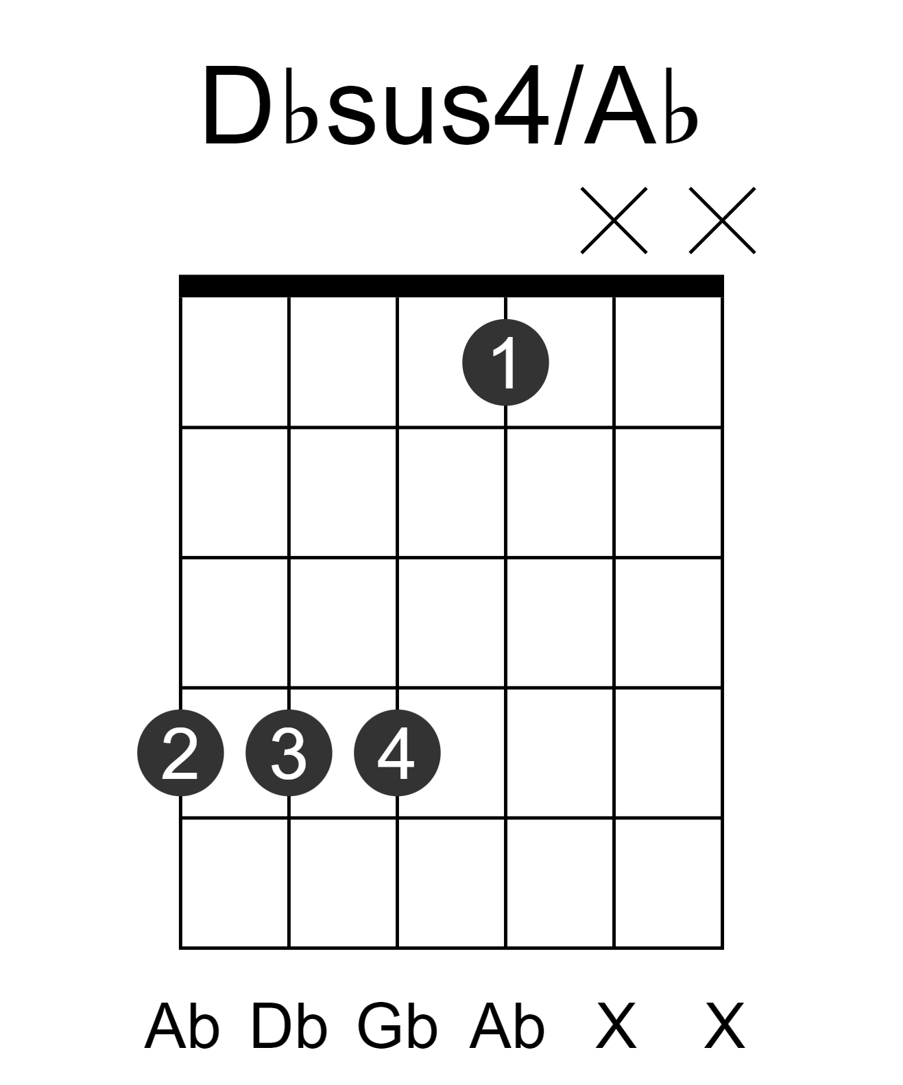 Dbsus4/Ab