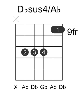 Dbsus4/Ab