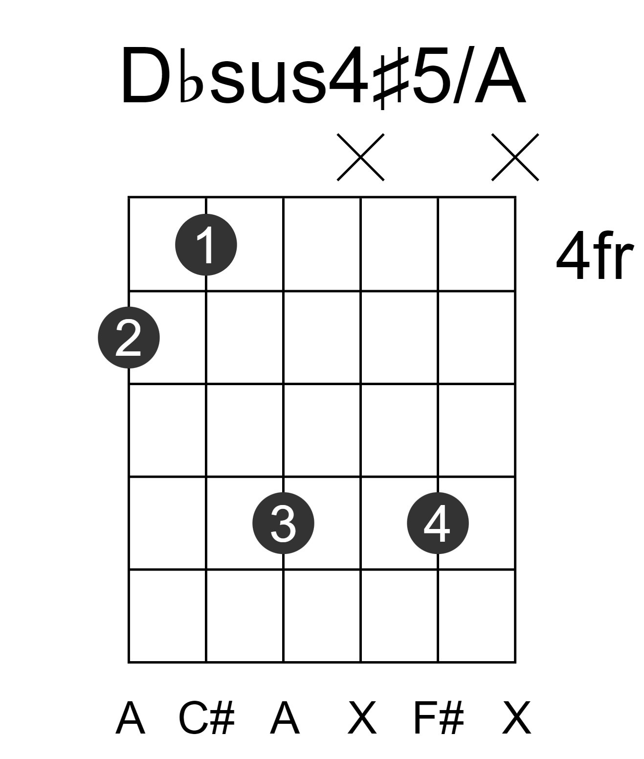 Dbsus4#5/A
