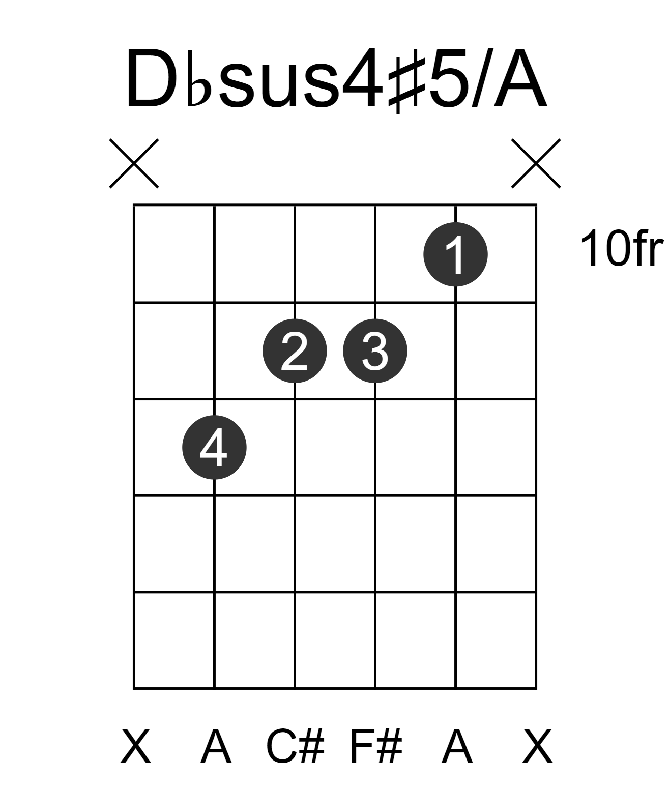 Dbsus4#5/A