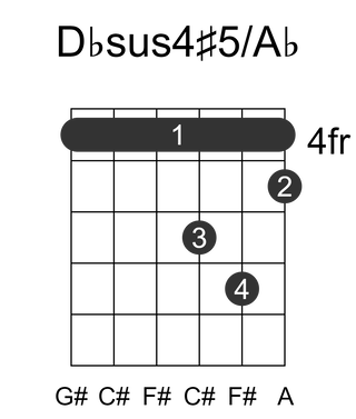Dbsus4#5/Ab
