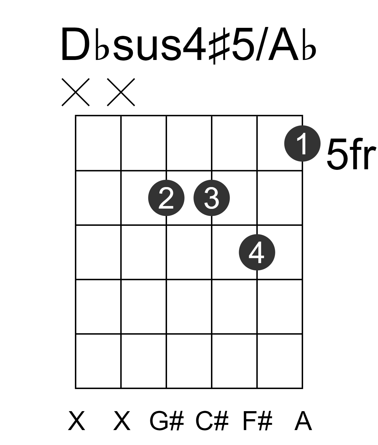 Dbsus4#5/Ab