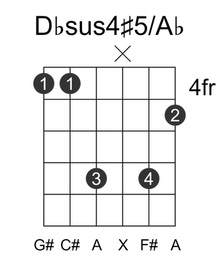 Dbsus4#5/Ab