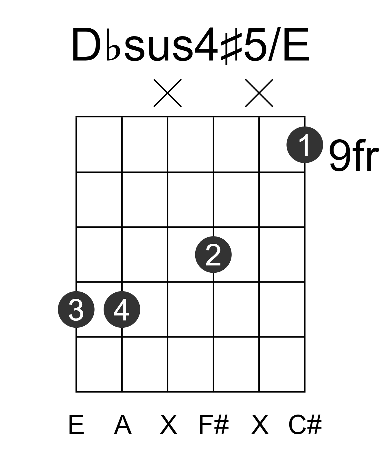 Dbsus4#5/E
