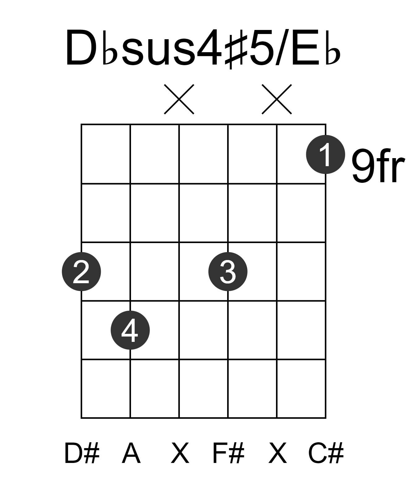 Dbsus4#5/Eb