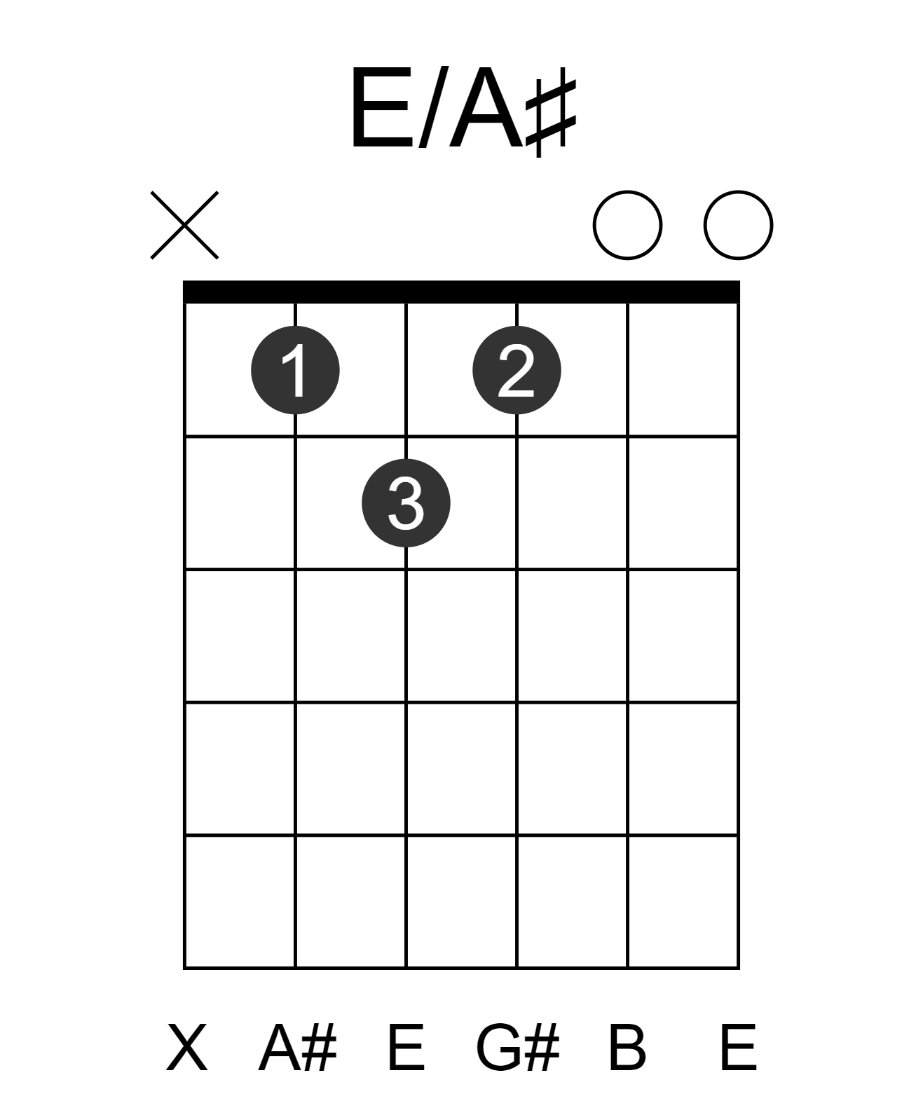 E/A#