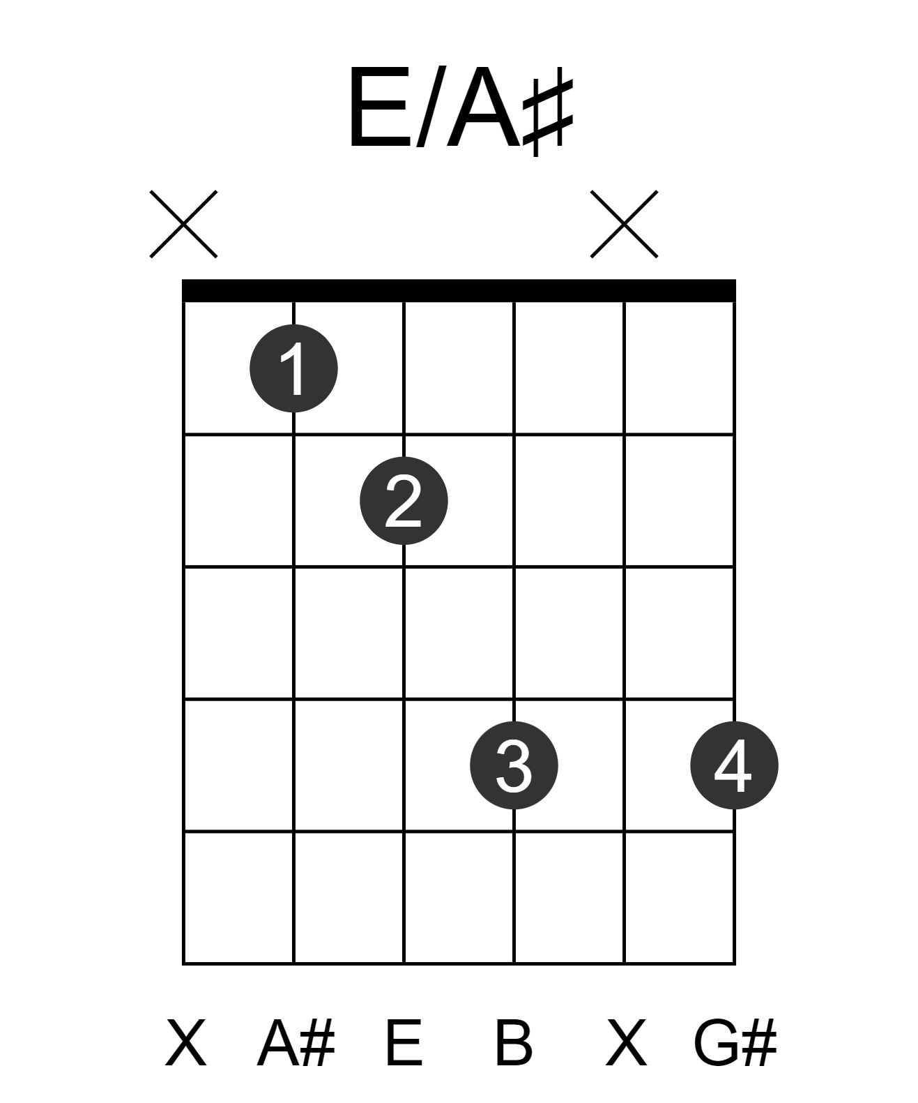 E/A#