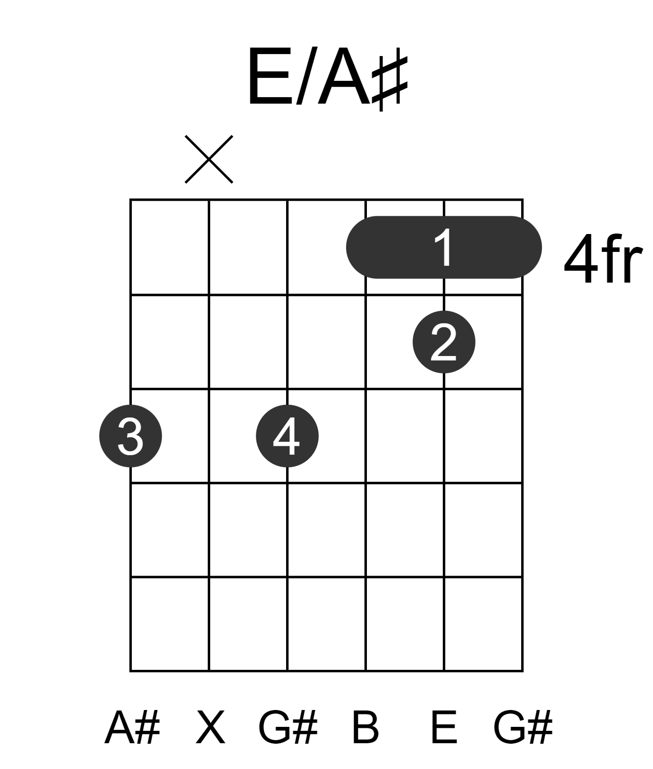 E/A#