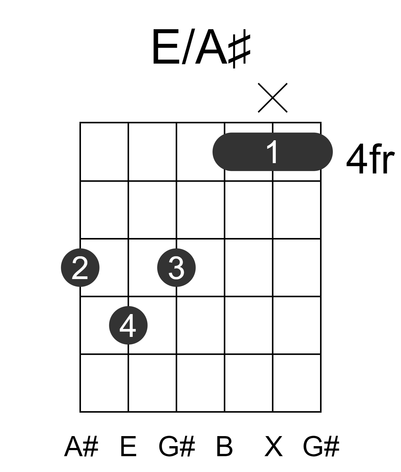 E/A#