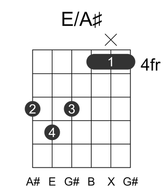 E/A#