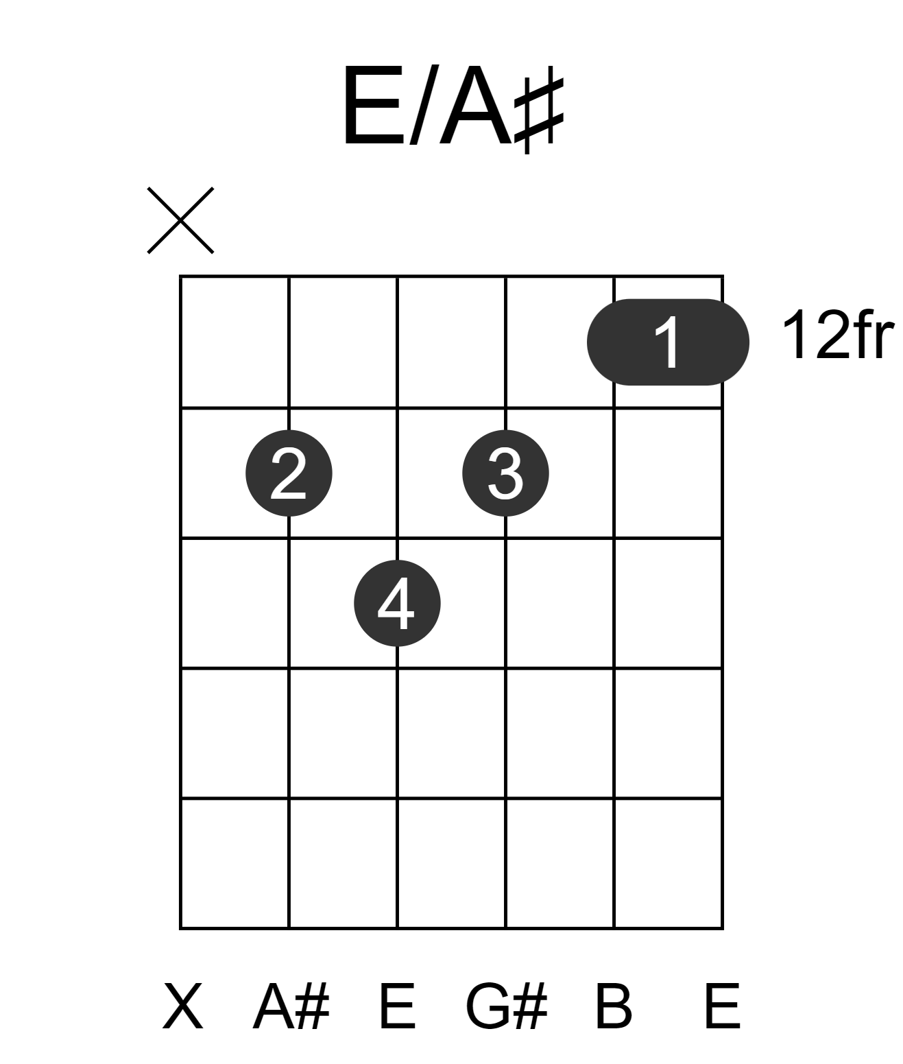 E/A#