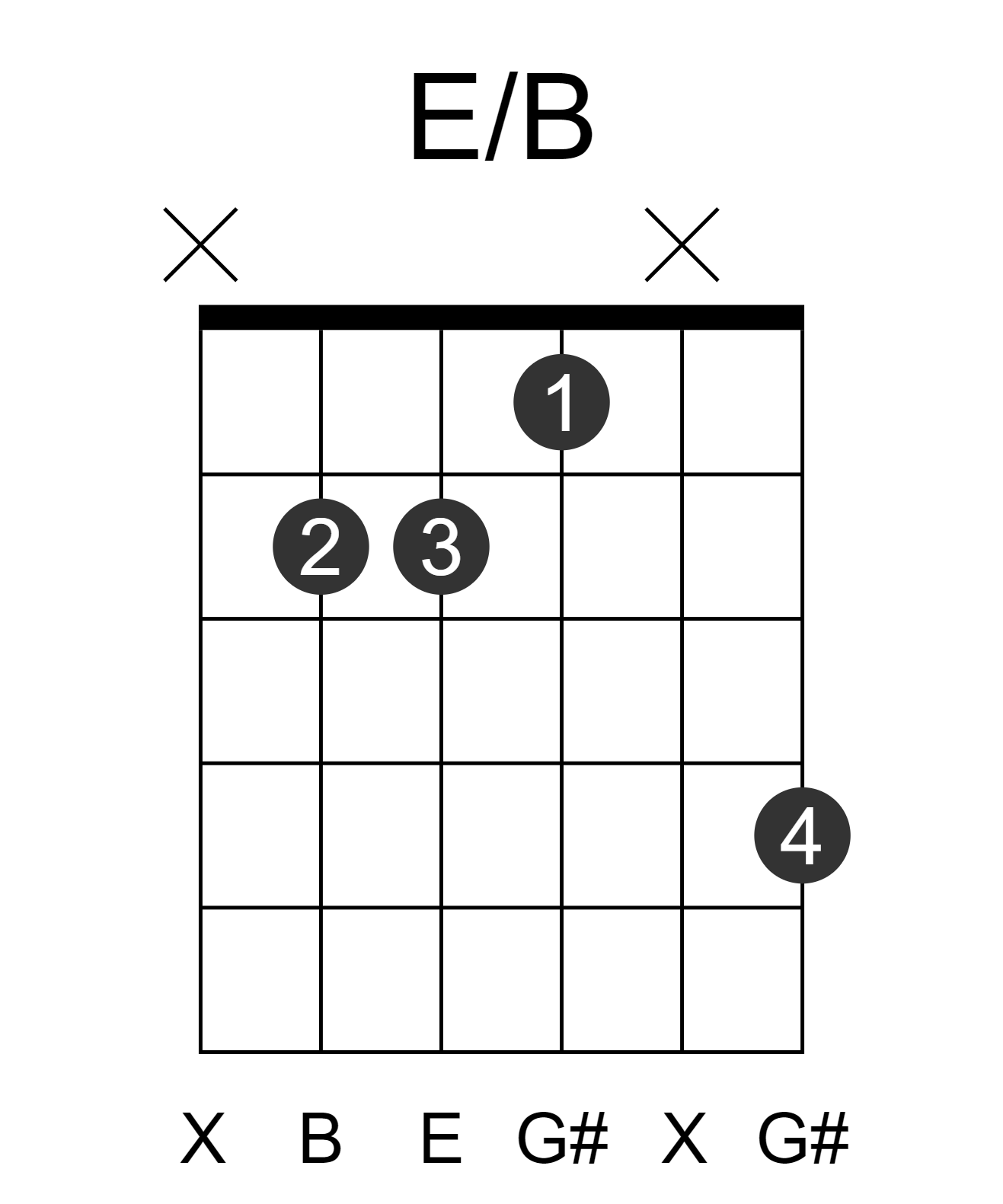 E/B