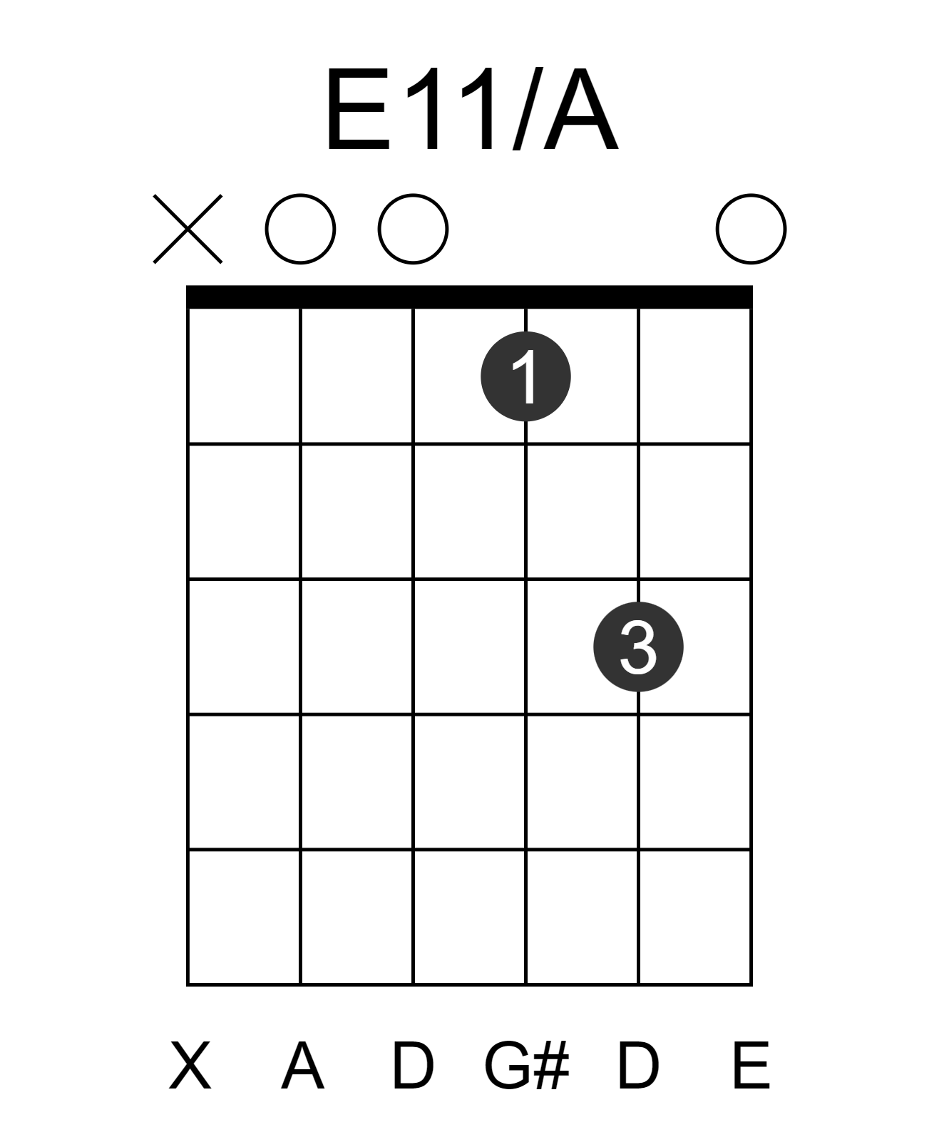 E11/A