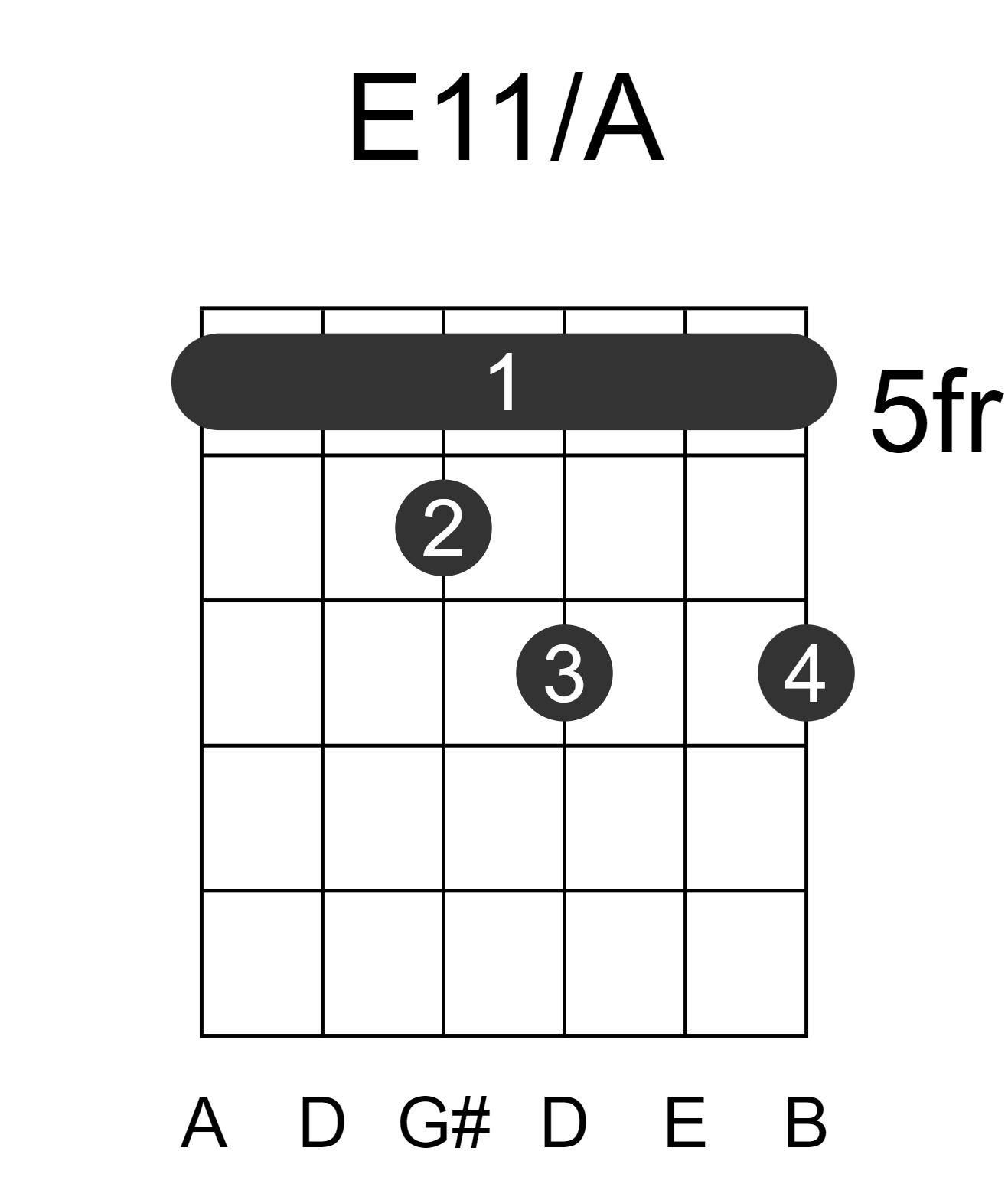 E11/A