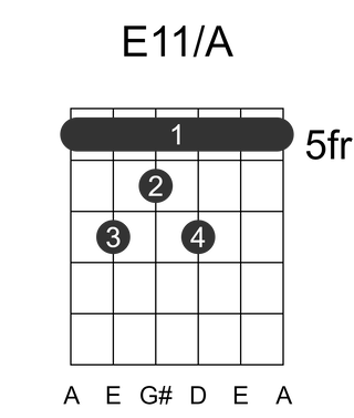E11/A