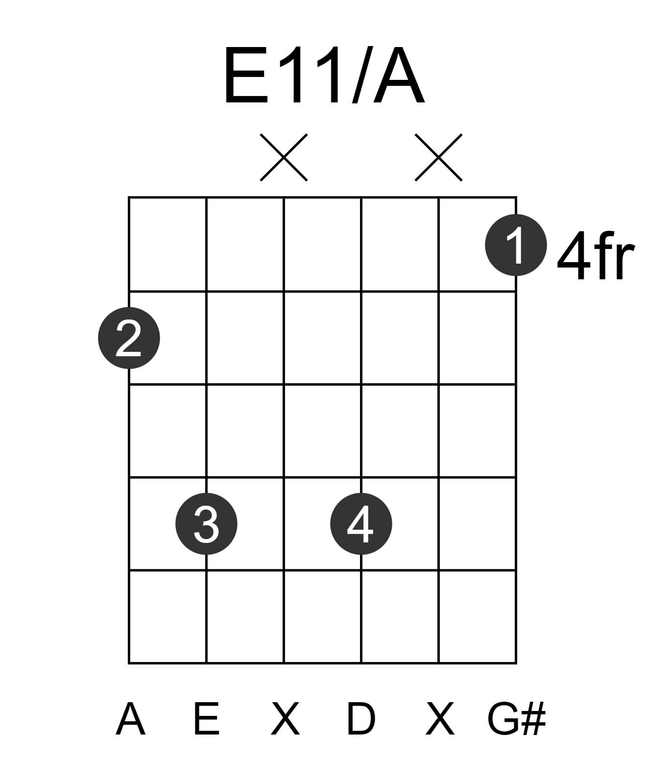 E11/A