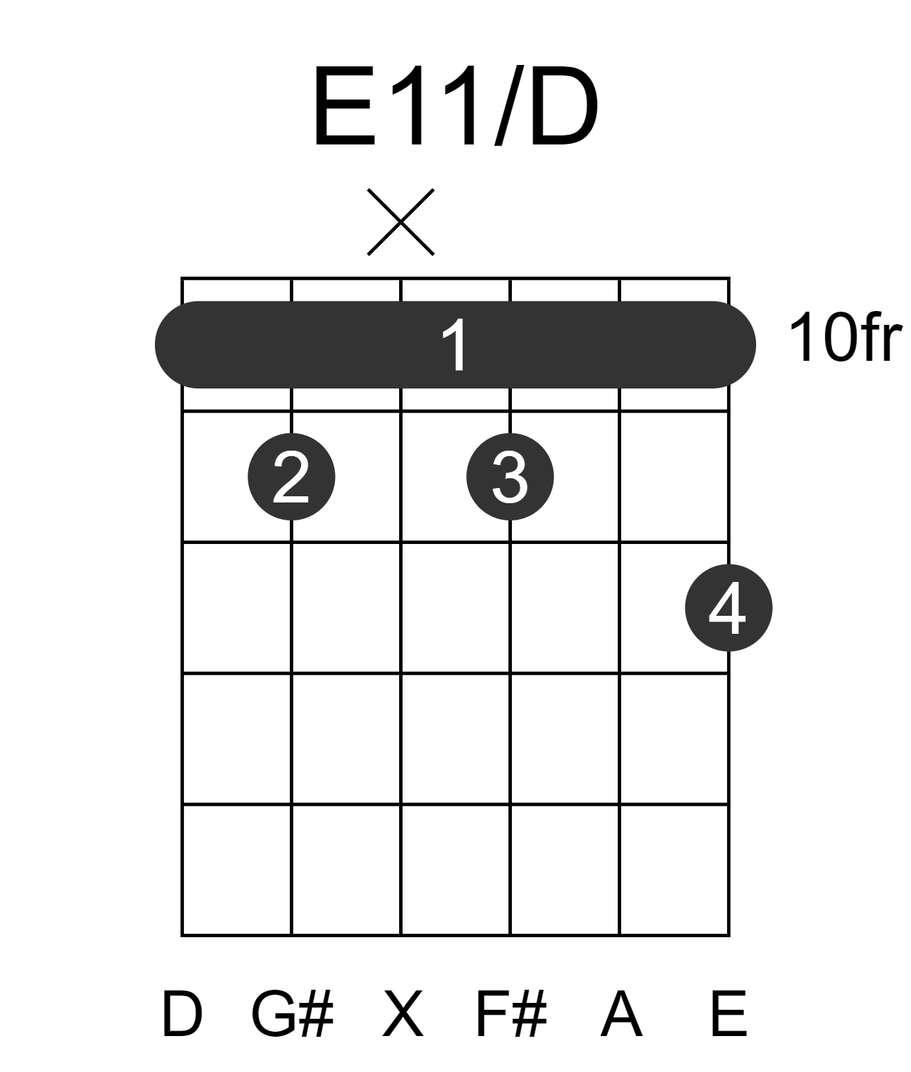 E11/D