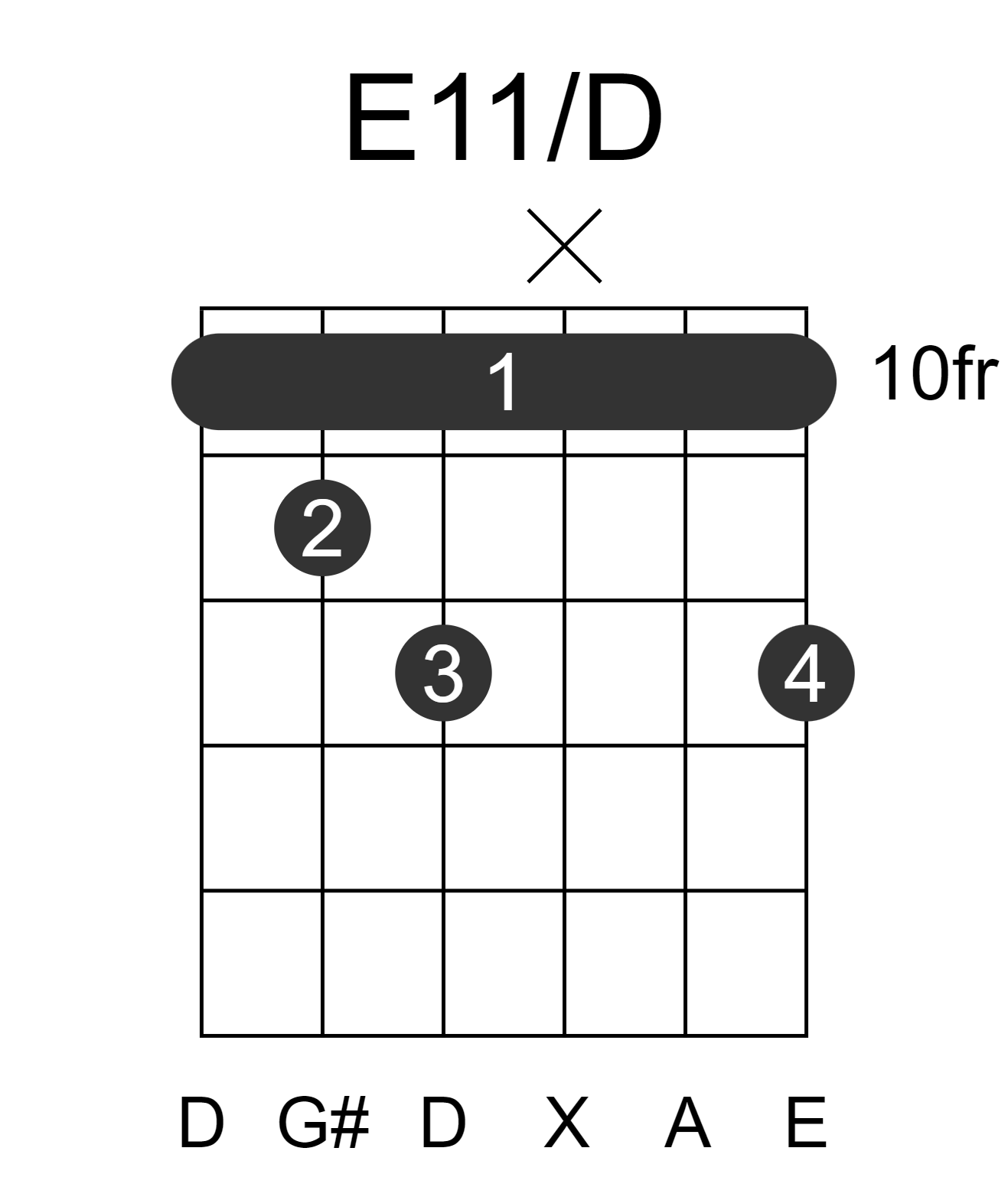 E11/D