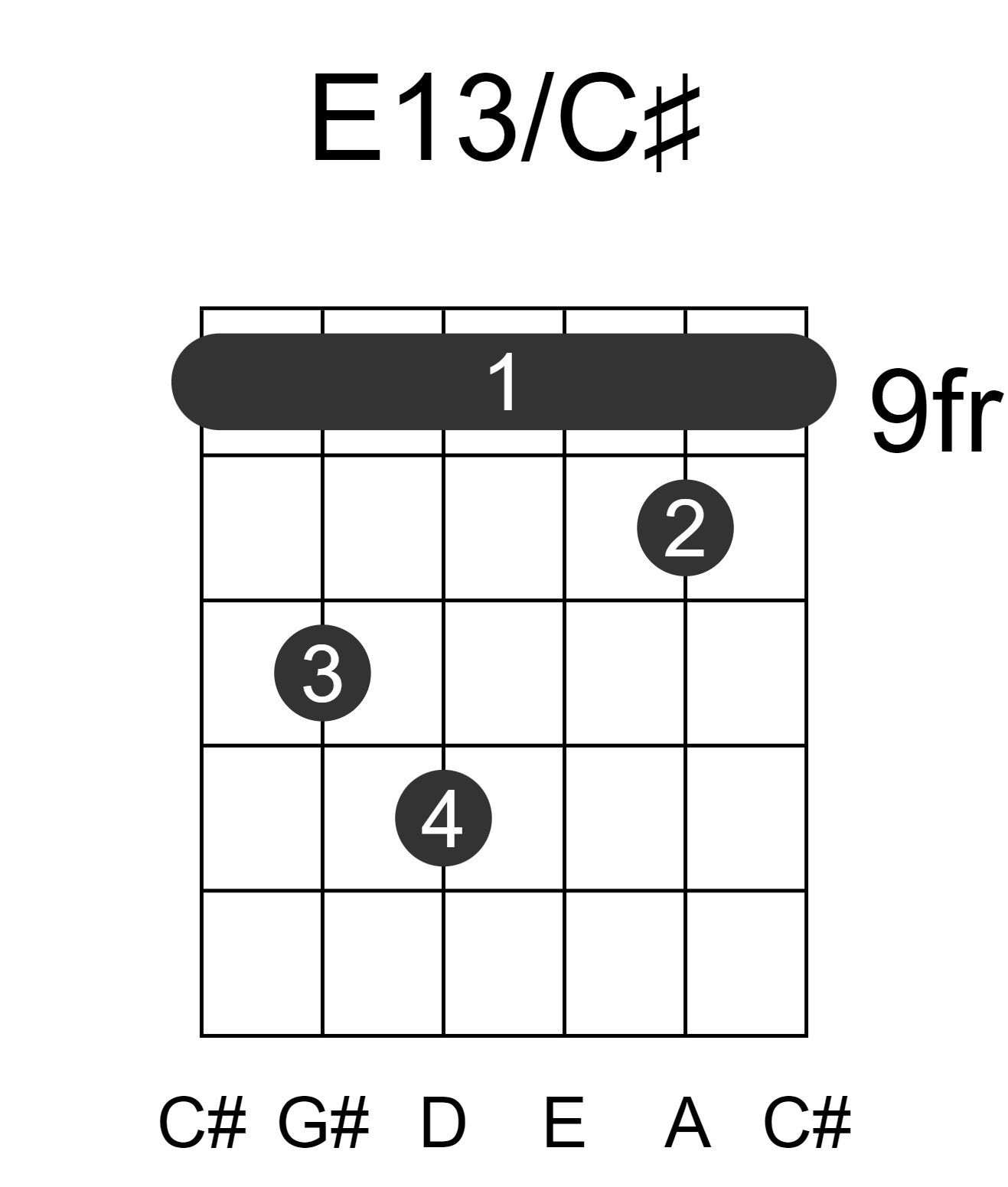 E13/C#
