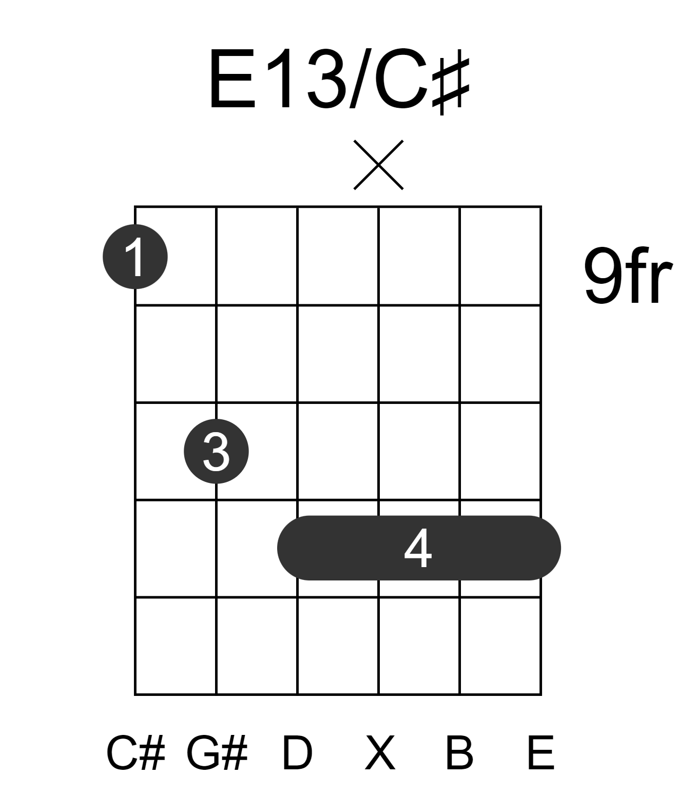 E13/C#