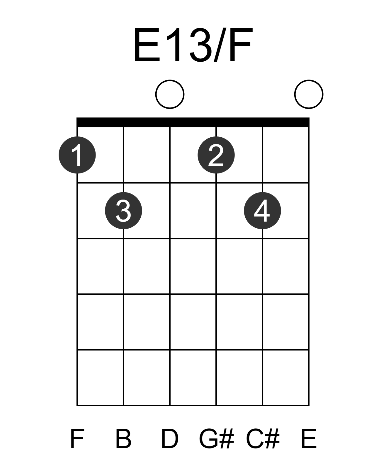 E13/F