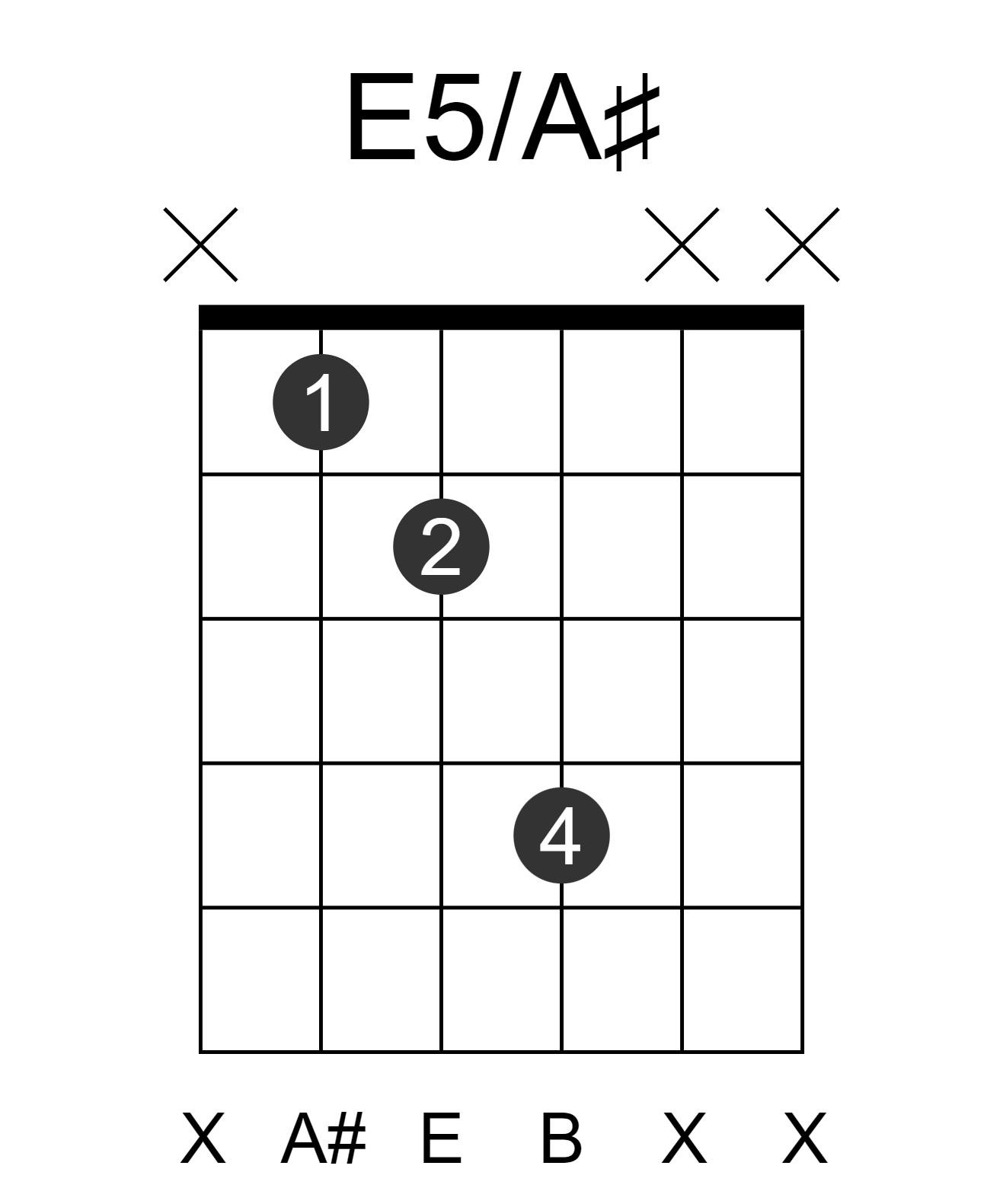 E5/A#