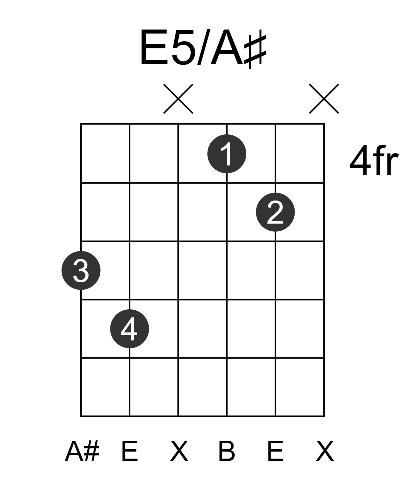 E5/A#