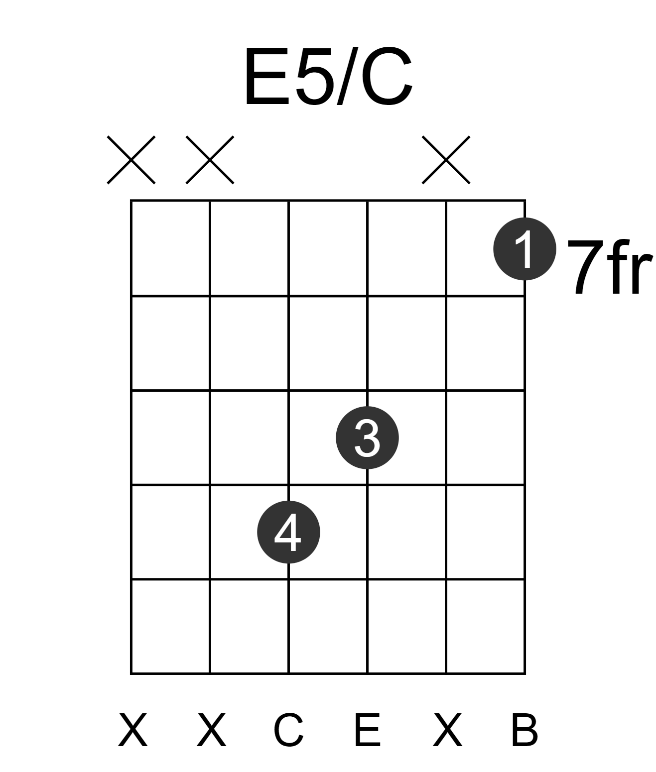 E5/C